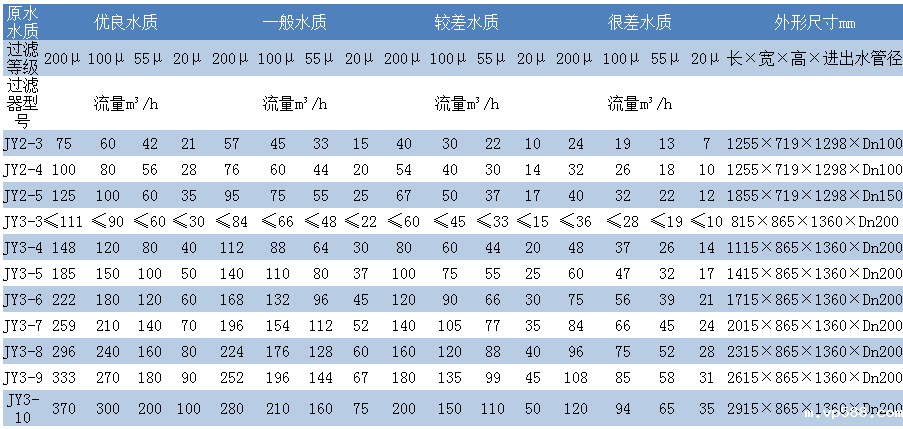 盘片式全自动程控水过滤器