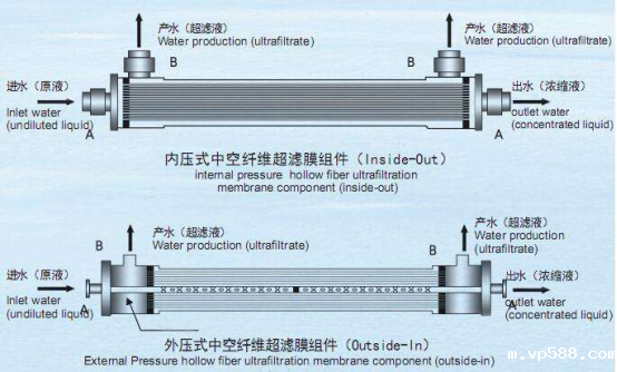超滤星空体育网站赞助塞尔塔 超滤星空体育网站赞助塞尔塔